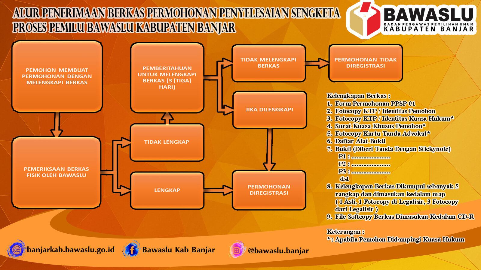 Alur Penyelesaian Sengketa