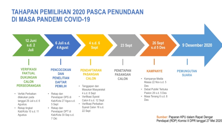 Konsolidasi Nasional Penegakan Hukum Pemilihan Tahun 2020 Menuju Era New Normal