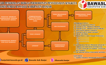Alur Penyelesaian Sengketa