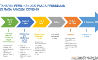Konsolidasi Nasional Penegakan Hukum Pemilihan Tahun 2020 Menuju Era New Normal